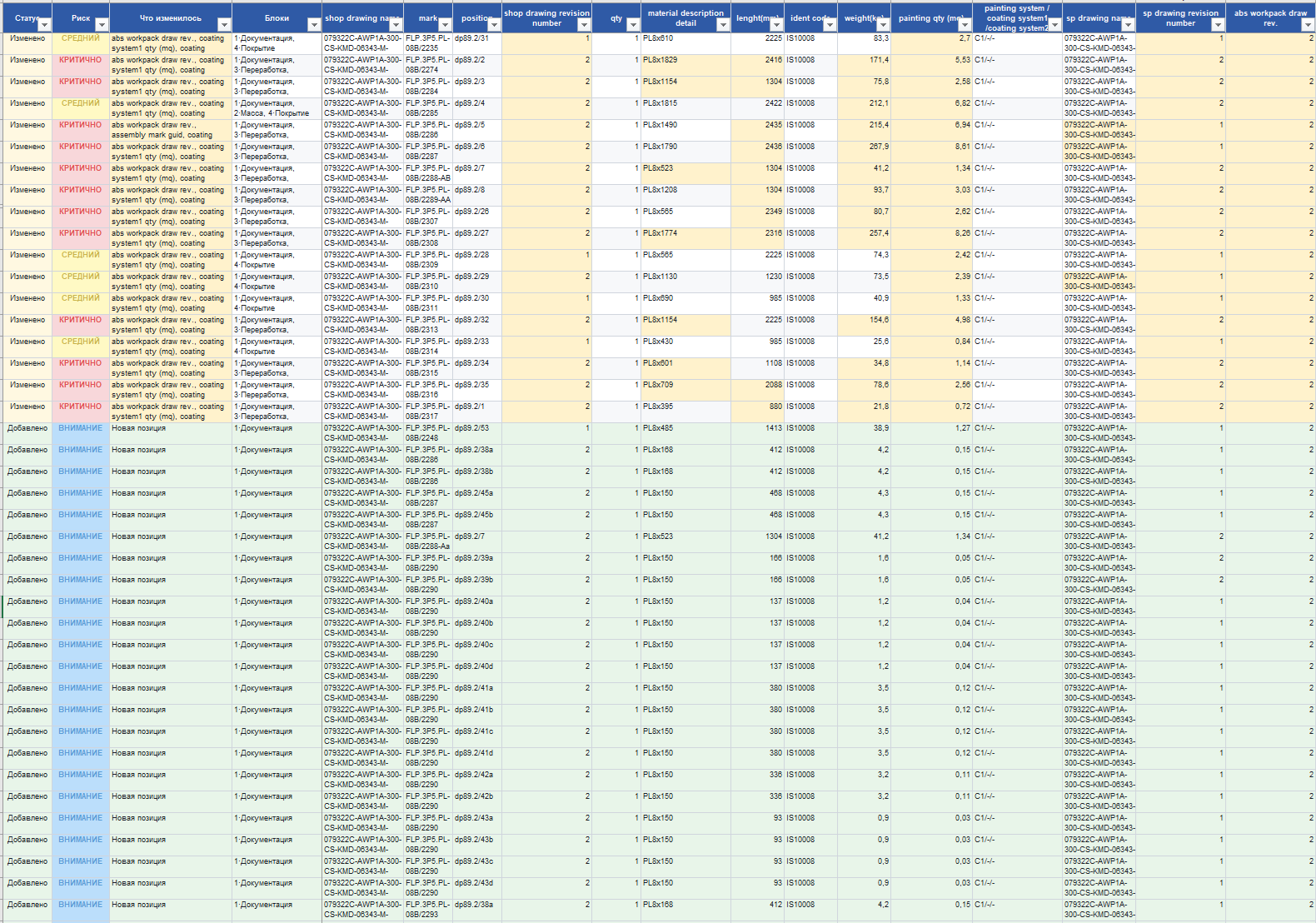 Экран Excel-выгрузки BREDEX-SDD: лист К действиям